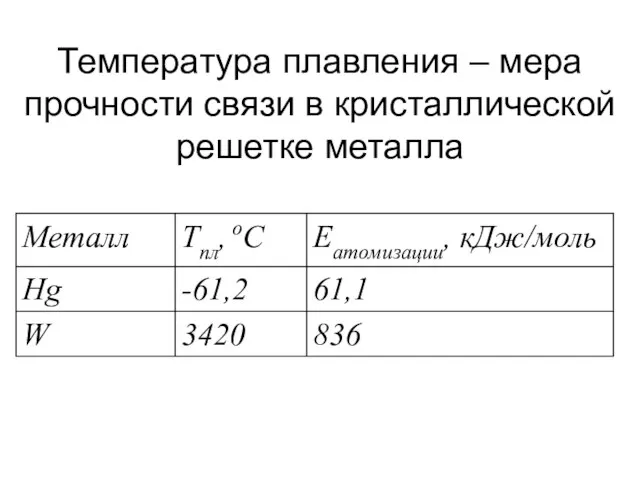 Температура плавления – мера прочности связи в кристаллической решетке металла