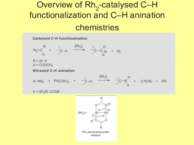 Overview of Rh2-catalysed C–H functionalization and C–H anination chemistries