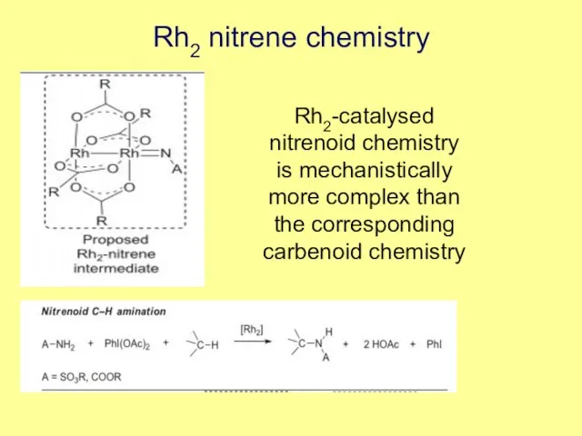 Rh2 nitrene chemistry Rh2-catalysed nitrenoid chemistry is mechanistically more complex than the corresponding carbenoid chemistry