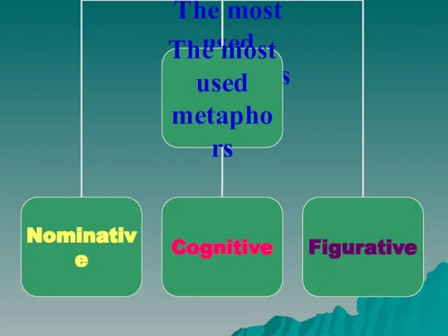 The most used metaphors