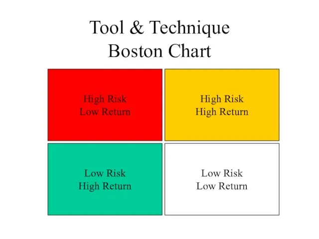 Tool & Technique Boston Chart High Risk Low Return High Risk High
