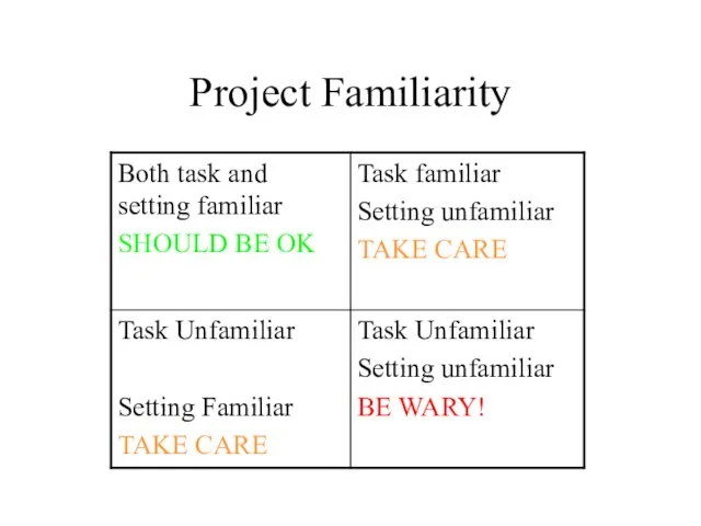 Project Familiarity