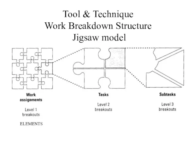 Tool & Technique Work Breakdown Structure Jigsaw model ELEMENTS