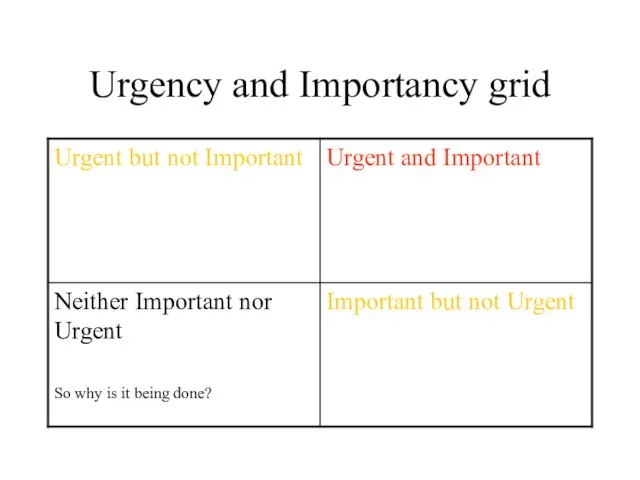 Urgency and Importancy grid
