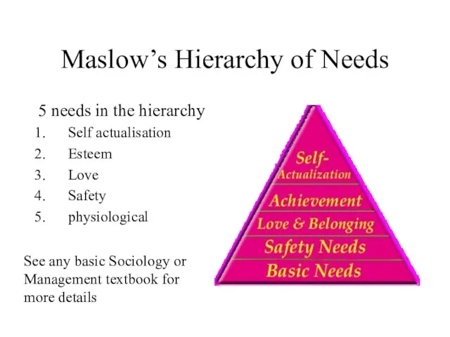 Maslow’s Hierarchy of Needs 5 needs in the hierarchy Self actualisation Esteem