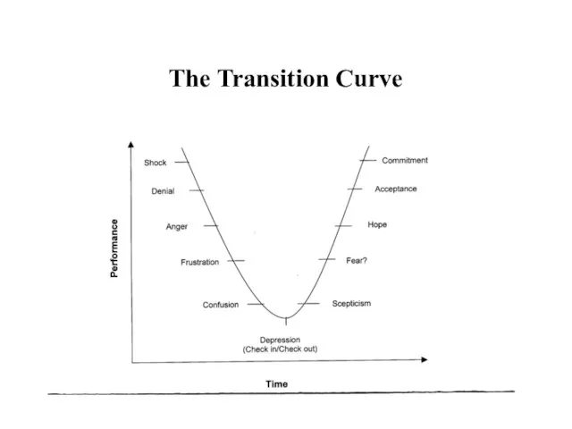 The Transition Curve