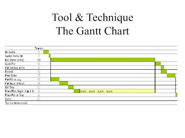 Tool & Technique The Gantt Chart