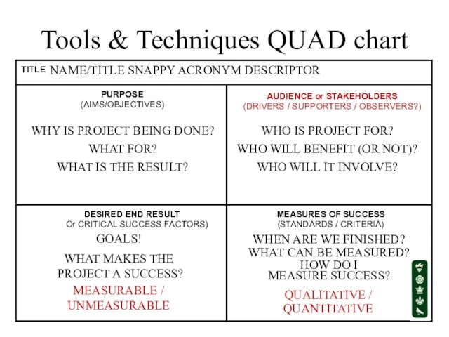 Tools & Techniques QUAD chart TITLE PURPOSE (AIMS/OBJECTIVES) AUDIENCE or STAKEHOLDERS (DRIVERS