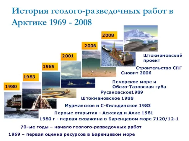 История геолого-разведочных работ в Арктике 1969 - 2008 70-ые годы – начало