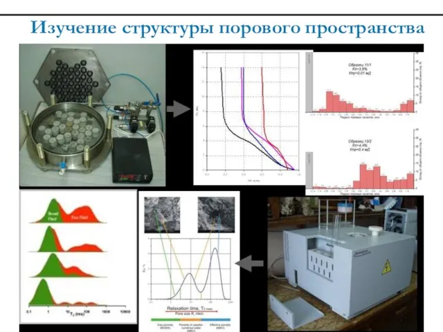 Изучение структуры порового пространства