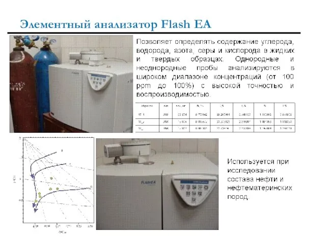 Элементный анализатор Flash EA