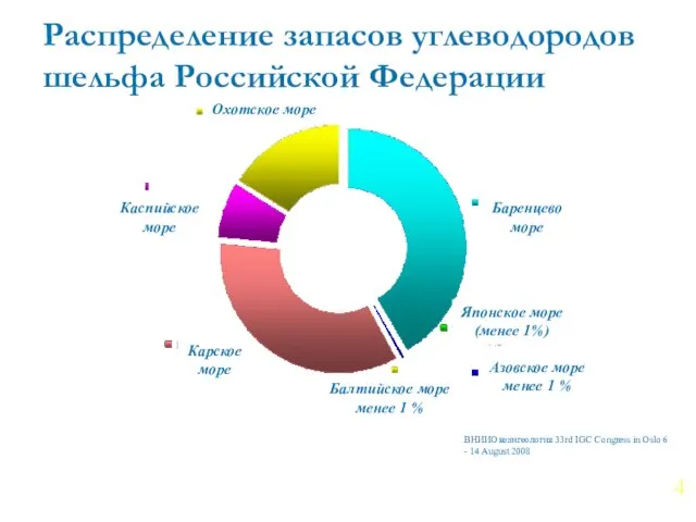 Распределение запасов углеводородов шельфа Российской Федерации ВНИИОкеангеология 33rd IGC Congress in Oslo