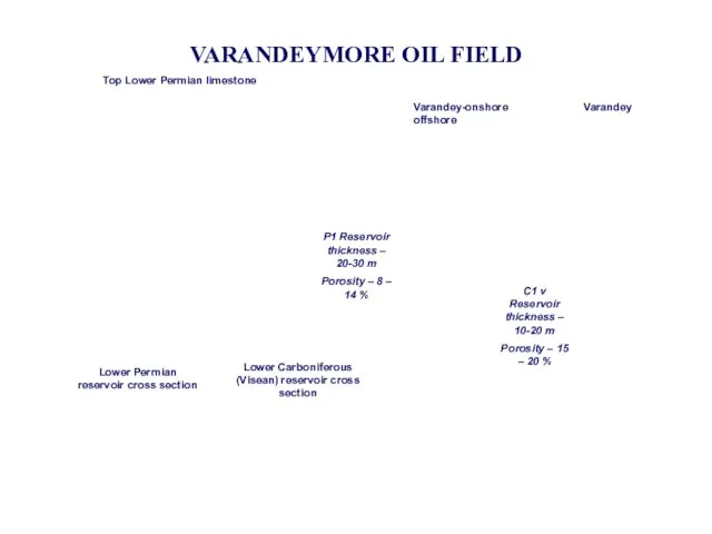 VARANDEYMORE OIL FIELD Varandey-onshore Varandey offshore Top Lower Permian limestone Lower Permian