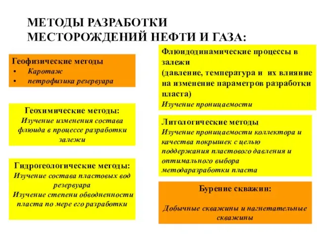 МЕТОДЫ РАЗРАБОТКИ МЕСТОРОЖДЕНИЙ НЕФТИ И ГАЗА: Флюидодинамические процессы в залежи (давление, температура