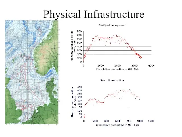 Physical Infrastructure