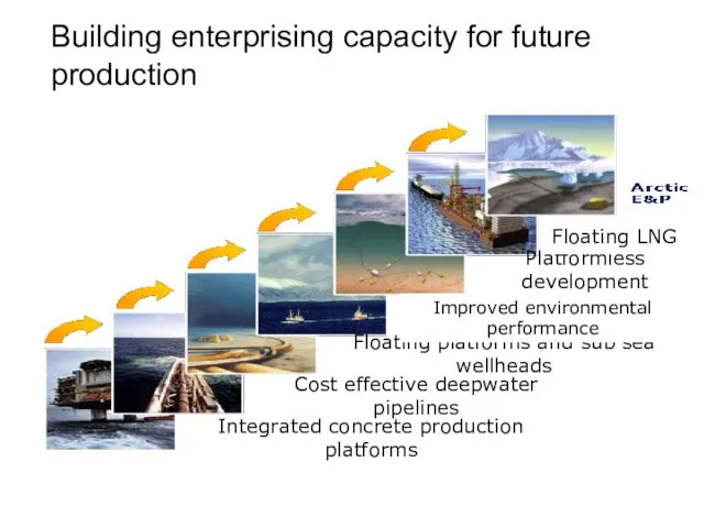 Building enterprising capacity for future production Integrated concrete production platforms Cost effective