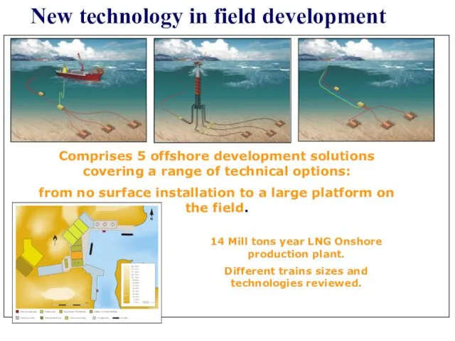 Comprises 5 offshore development solutions covering a range of technical options: from