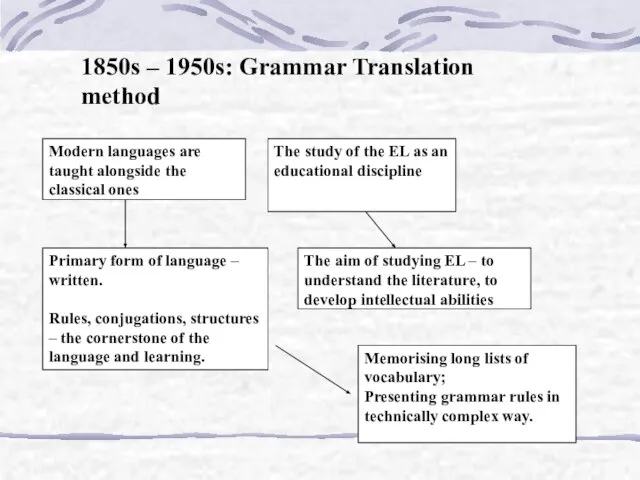 1850s – 1950s: Grammar Translation method