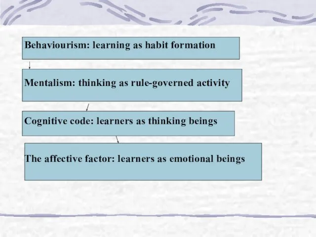 Behaviourism: learning as habit formation Mentalism: thinking as rule-governed activity Cognitive code: