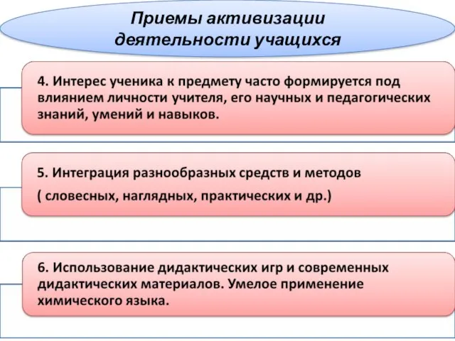 Словесных, наглядных, Приемы активизации деятельности учащихся