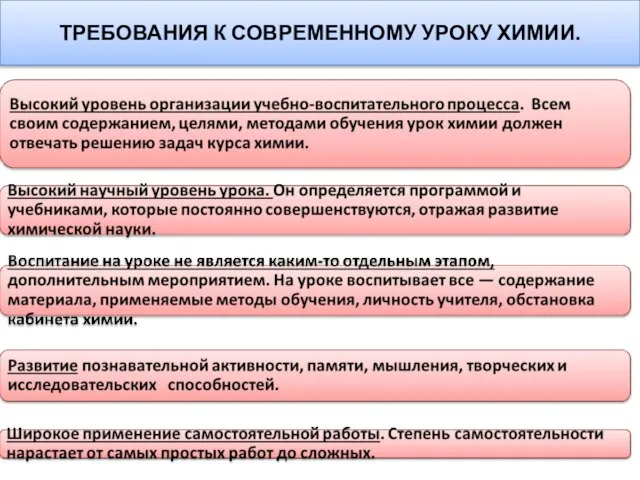 ТРЕБОВАНИЯ К СОВРЕМЕННОМУ УРОКУ ХИМИИ.