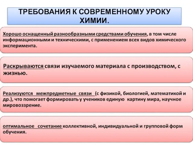 ТРЕБОВАНИЯ К СОВРЕМЕННОМУ УРОКУ ХИМИИ.