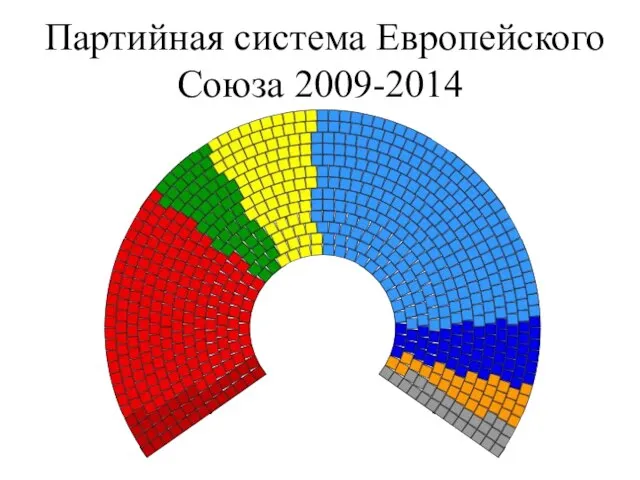 Партийная система Европейского Союза 2009-2014