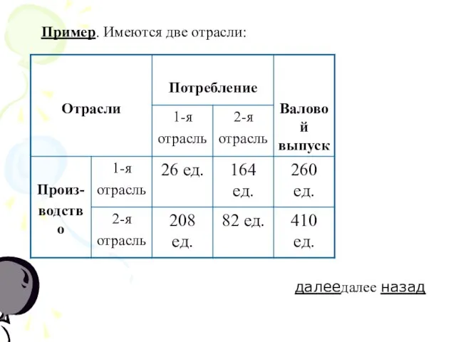 Пример. Имеются две отрасли: далеедалее назад