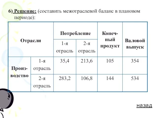 6) Решение: (составить межотраслевой баланс в плановом периоде): назад