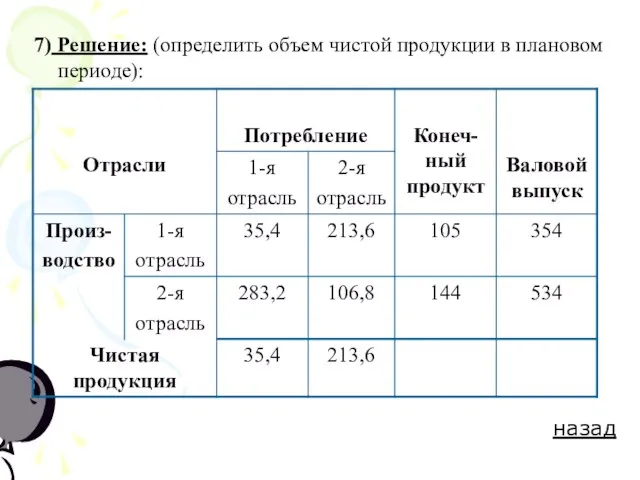 7) Решение: (определить объем чистой продукции в плановом периоде): назад