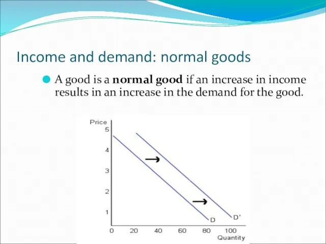 Income and demand: normal goods A good is a normal good if