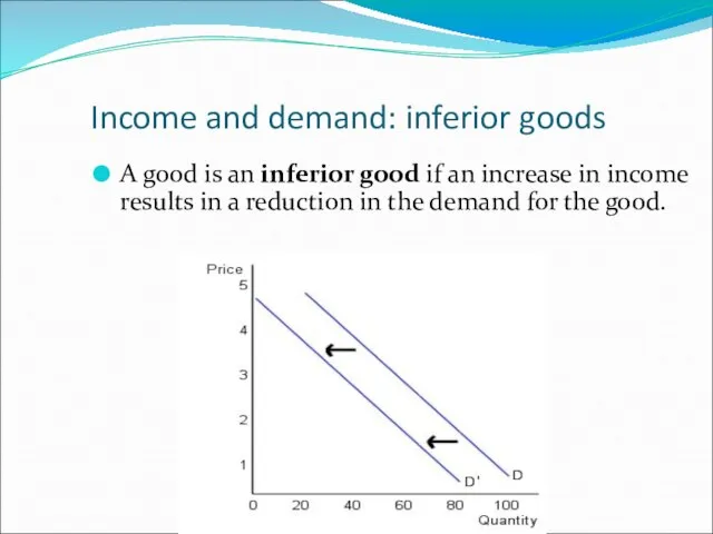 Income and demand: inferior goods A good is an inferior good if