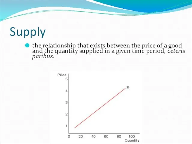 Supply the relationship that exists between the price of a good and