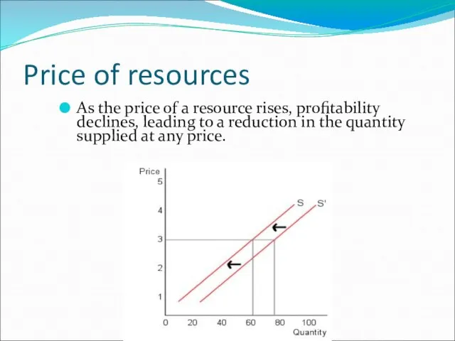Price of resources As the price of a resource rises, profitability declines,