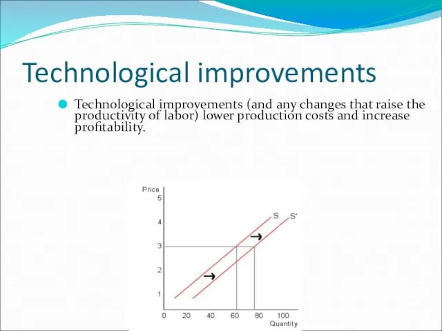 Technological improvements Technological improvements (and any changes that raise the productivity of