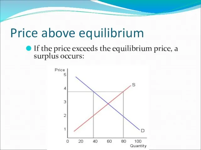 Price above equilibrium If the price exceeds the equilibrium price, a surplus occurs: