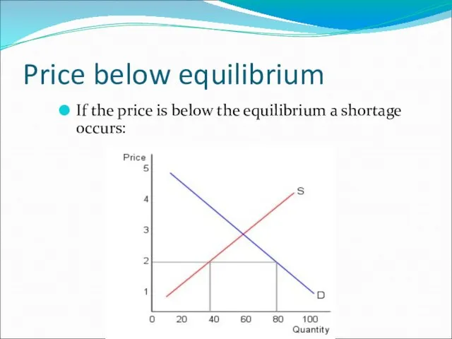 Price below equilibrium If the price is below the equilibrium a shortage occurs: