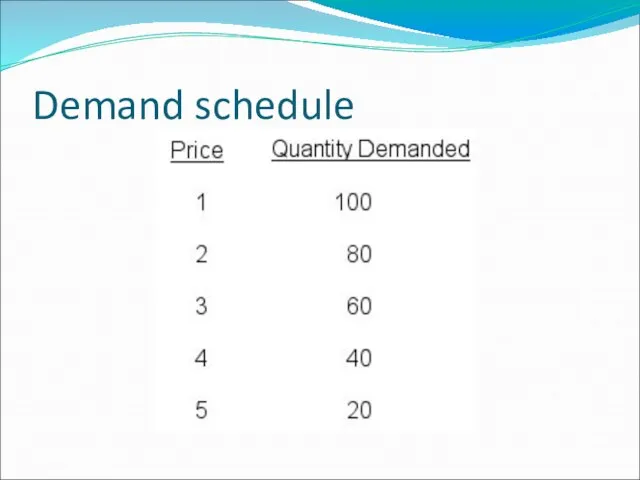 Demand schedule