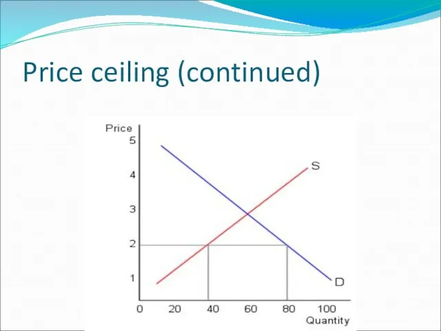 Price ceiling (continued)