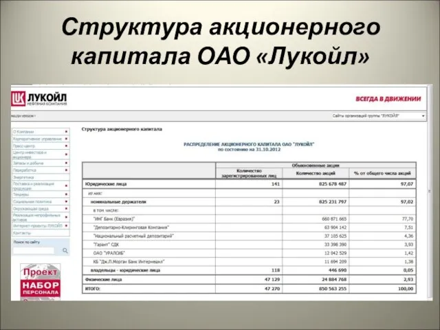 Структура акционерного капитала ОАО «Лукойл»