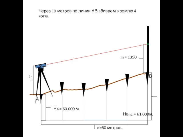 А В НА = 60.000 м. ¡п НВпр. = 61.000м. ¡п =