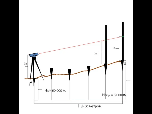А В НА = 60.000 м. ¡п НВпр. = 61.000м. ¡п d=50 метров. ¡п