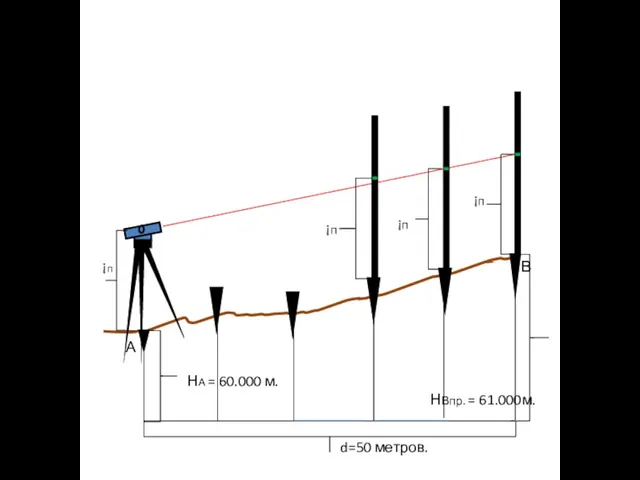 А В НА = 60.000 м. ¡п НВпр. = 61.000м. ¡п d=50 метров. ¡п ¡п