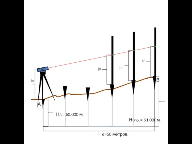 А В НА = 60.000 м. ¡п НВпр. = 61.000м. ¡п d=50 метров. ¡п ¡п