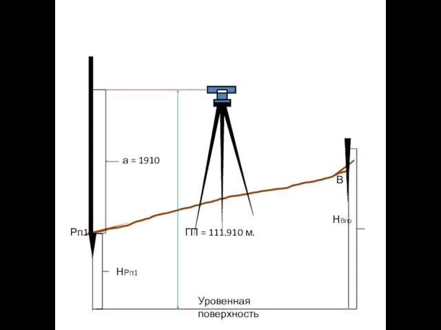 Рп1 В НВпр НРп1 Уровенная поверхность а = 1910 ГП = 111.910 м.