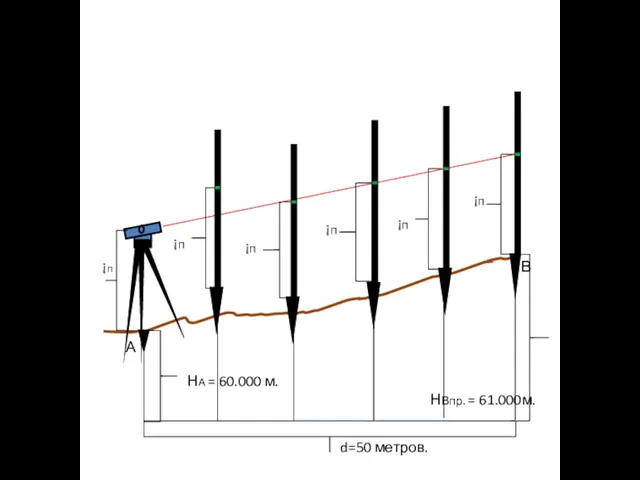 А В НА = 60.000 м. ¡п НВпр. = 61.000м. ¡п d=50