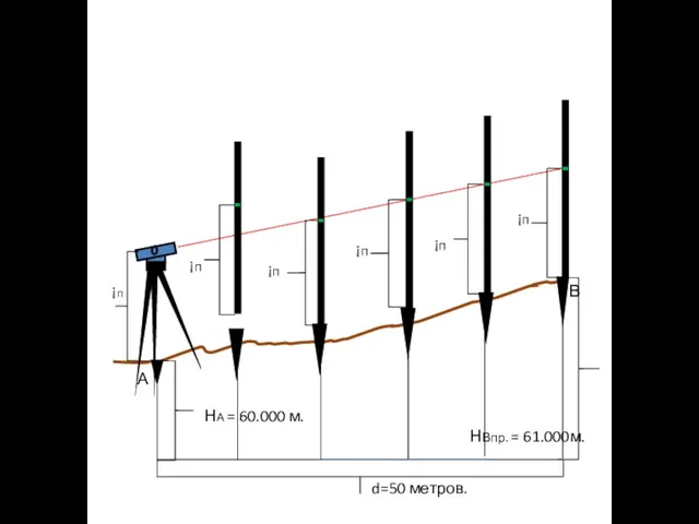 А В НА = 60.000 м. ¡п НВпр. = 61.000м. ¡п d=50