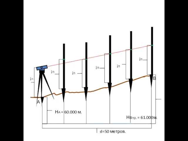 А В НА = 60.000 м. ¡п НВпр. = 61.000м. ¡п d=50