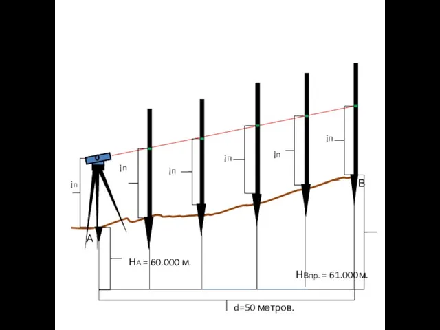 А В НА = 60.000 м. ¡п НВпр. = 61.000м. ¡п d=50