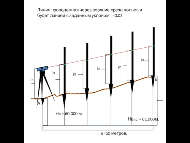 А В НА = 60.000 м. ¡п НВпр. = 61.000м. ¡п d=50